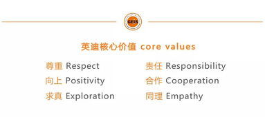 从问题提出到行动解决 英迪国际学校IB教育项目二期培训圆满落幕