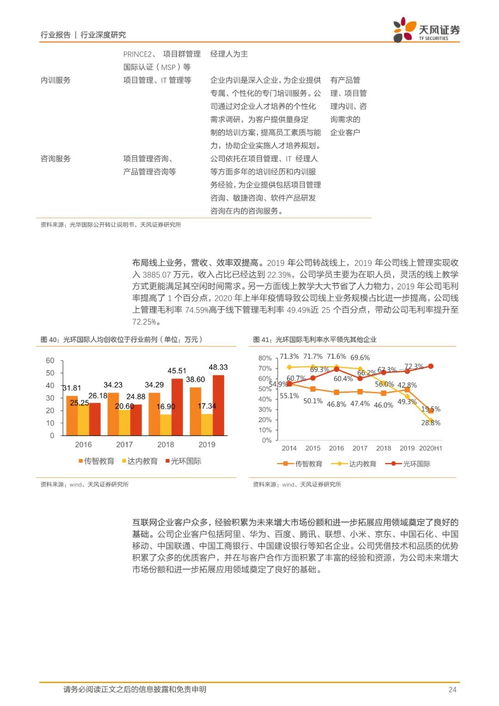 IT培训行业缺口大、内容迭代快，产品、口碑与运营成突围关键